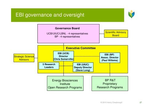 Open Innovation and Open Business Models - Conference of ...