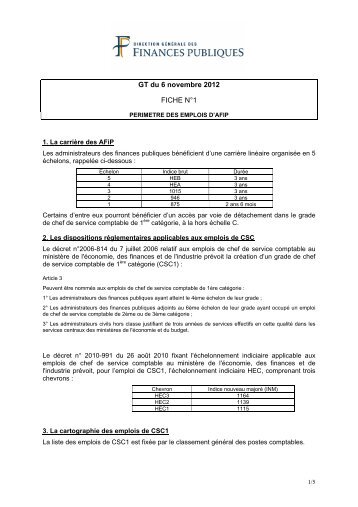 fiche 1 et annexe : PÃ©rimÃ¨tre des emplois d'AFIP