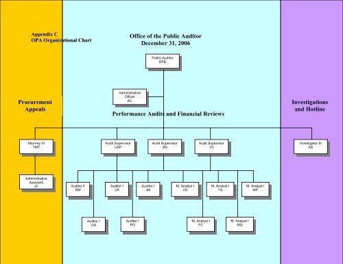 2006 - The Office of Public Accountability