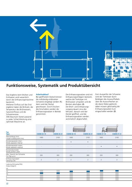 Gesamtprospekt CSDM - JWE-Baumann GmbH