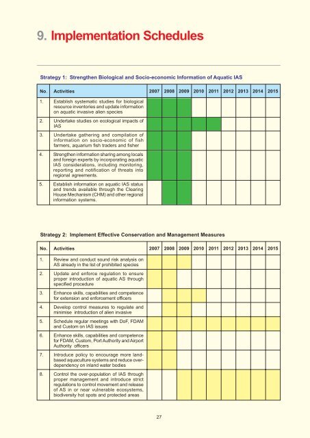 7. Issues and Challenges in Aquatic Invasive Alien Species - Seafdec