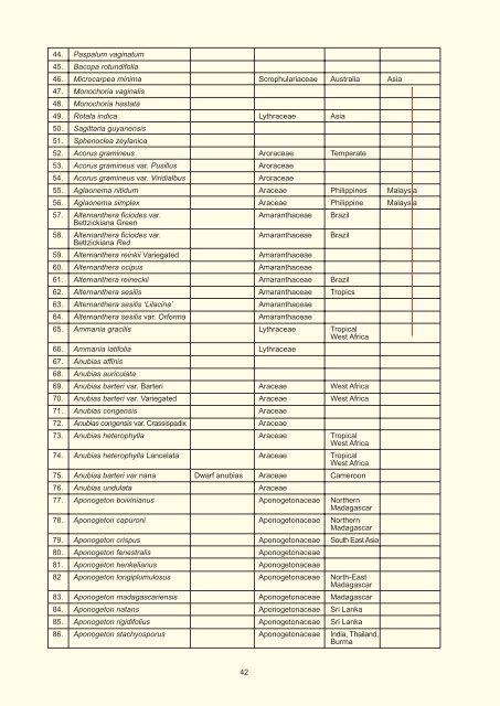 7. Issues and Challenges in Aquatic Invasive Alien Species - Seafdec