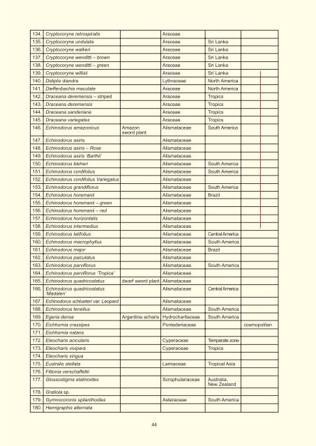 7. Issues and Challenges in Aquatic Invasive Alien Species - Seafdec