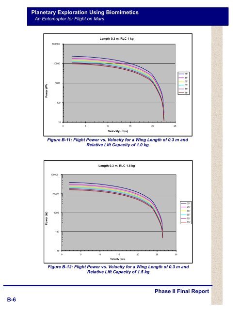 Phase II Final Report - NASA's Institute for Advanced Concepts