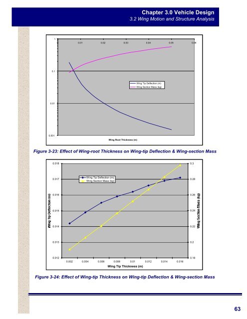 Phase II Final Report - NASA's Institute for Advanced Concepts