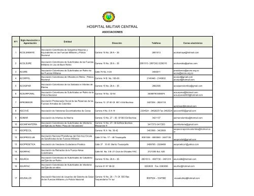 Directorio Asociaciones del Sector.pdf - Hospital Militar