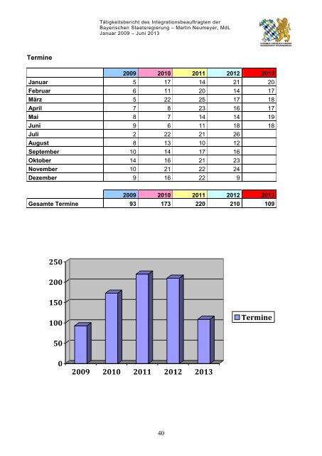 IntB, Bearbeiter/in - Integrationsbeauftragter der Bayerischen ...