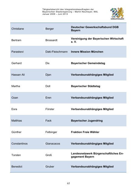 IntB, Bearbeiter/in - Integrationsbeauftragter der Bayerischen ...