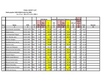 Radiographer 2800 Grade Pay Merit List for All ... - Ptjnmc Raipur