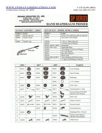 protek primer parts pdf - Indiana Irrigation