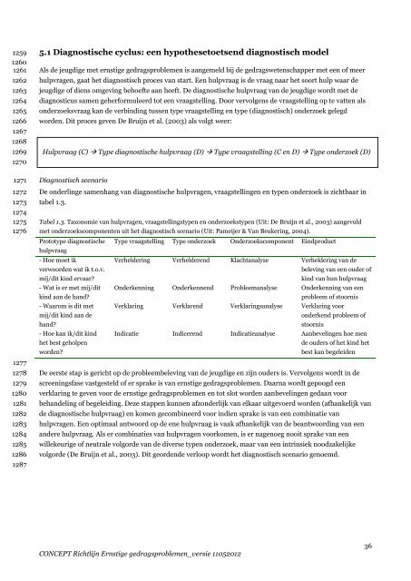 Conceptrichtlijn Ernstige gedragsproblemen - NIP