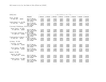 HUD Income Limits for the State of Ohio Effective 3/20/07 STATE ...