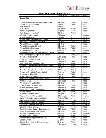 Bank Loan Ratings - September 2010 - India Ratings