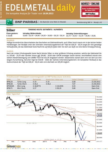 EDELMETALL daily - BNP Paribas