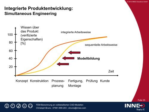 FEM-Berechnungen an volldetaillierten CAD-Modellen ... - Inneo