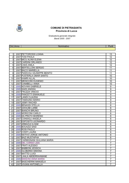 Graduatoria definitiva generale integrata bandi 2005 - 2007