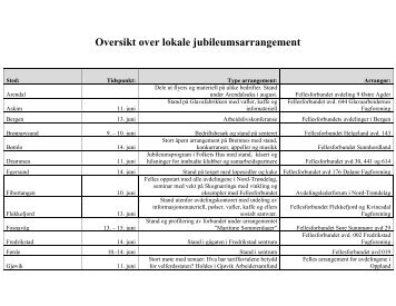 Oversikt over lokale jubileumsarrangement - Fellesforbundet