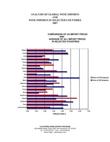 analysis of united states imports - California Wine Export Program