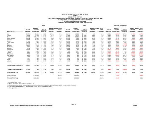 analysis of united states imports - California Wine Export Program