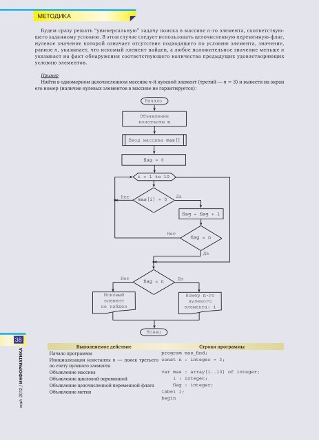 ÐÑÐ¿ÑÑÐº 5 - Ð Ð¾ÑÑÐ¸Ð¹ÑÐºÐ¸Ð¹ Ð³Ð¾ÑÑÐ´Ð°ÑÑÑÐ²ÐµÐ½Ð½ÑÐ¹ Ð¿ÑÐ¾ÑÐµÑÑÐ¸Ð¾Ð½Ð°Ð»ÑÐ½Ð¾ ...