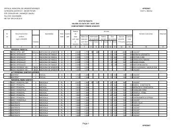 Stat de functii CPU 01.07.2010 - Spital Moinesti