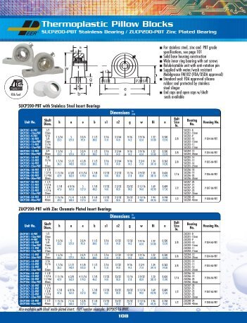 PEER Stainless Insert-Thermoplastic Housing.pdf