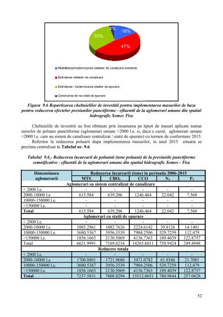 Cap 9 Programe de Masuri _DA Somes-Tisa - Apele Romane