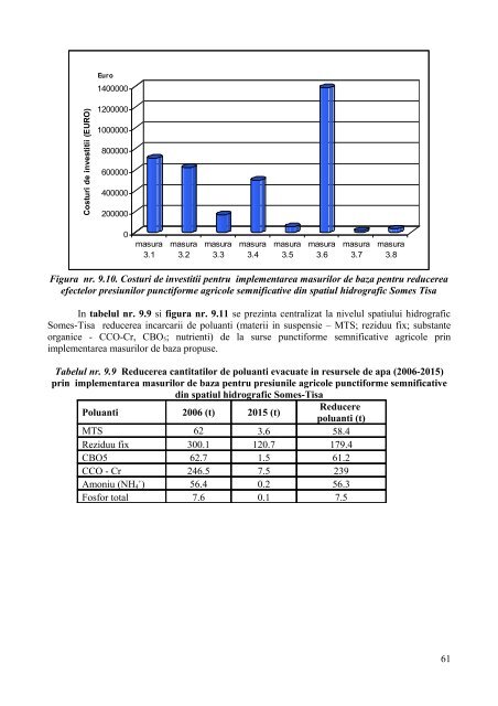 Cap 9 Programe de Masuri _DA Somes-Tisa - Apele Romane