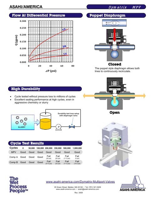 Multiport Valve (MPV) - ASAHI/America,Inc.