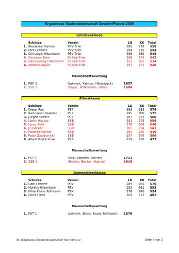 Ergebnisse Stadtmeisterschaft Gewehr/Pistole 2006