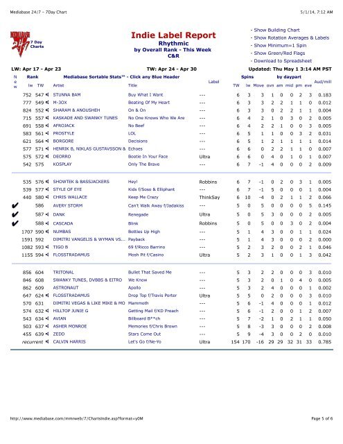 Mediabase 24 7 Charts