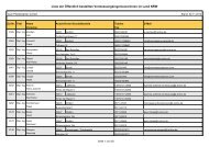 Liste der Öffentlich bestellten Vermessungsingenieure/innen im ...