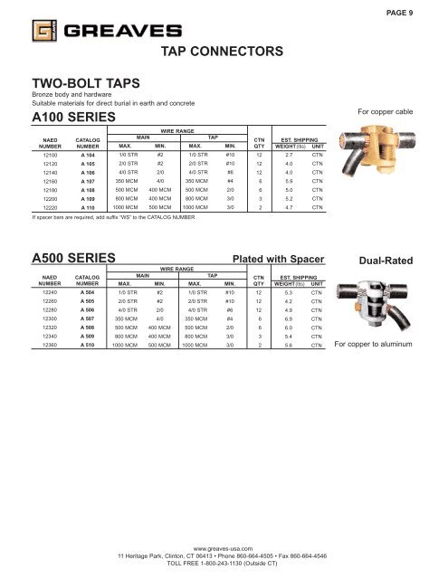 A SERIES UNIVERSAL SPLIT BOLTS A-SP SERIES ... - Greaves