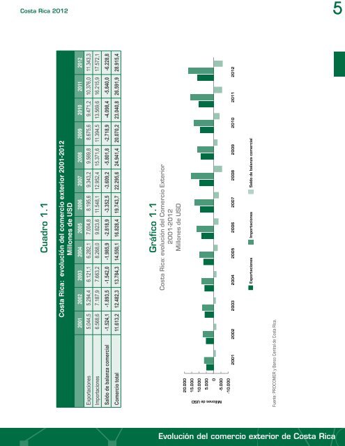 EstadÃ­sticas de Comercio Exterior de Costa Rica 2012