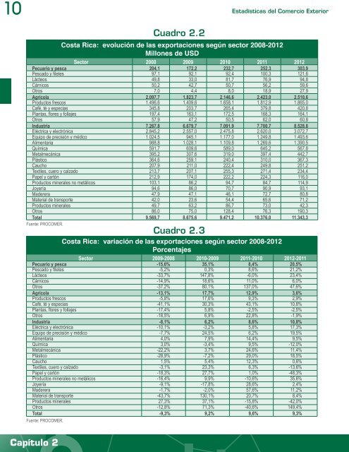 EstadÃ­sticas de Comercio Exterior de Costa Rica 2012