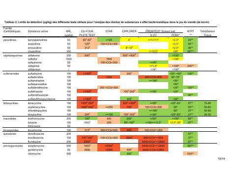 Avis 25-2012 du ComitÃ© scientifique de l'AFSCA - Favv