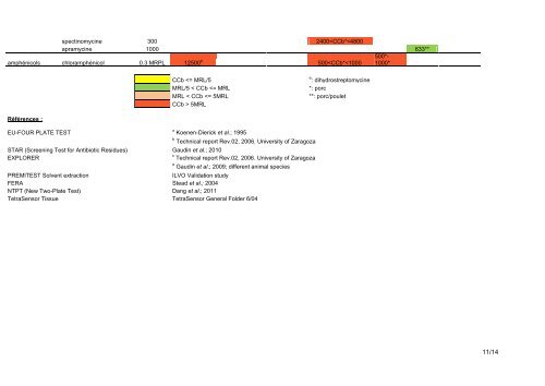 Avis 25-2012 du ComitÃ© scientifique de l'AFSCA - Favv