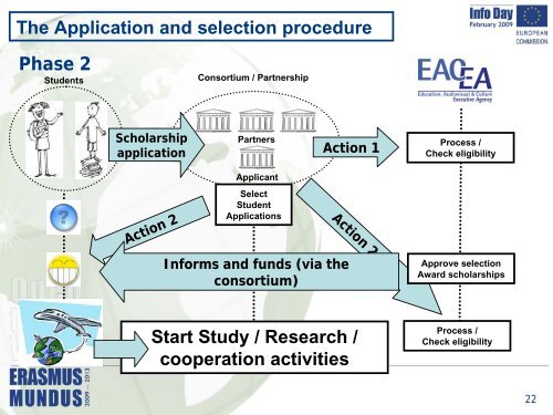Erasmus Mundus 2009-2013 - EACEA - Europa