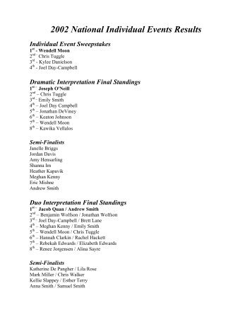 National Individual Events Results