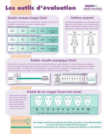 l'Ã©valuation de la douleur en santÃ© mentale, les Ã©chelles et leurs