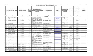LIST OF REGISTERED ULTRASOUND CENTERS Sangrur