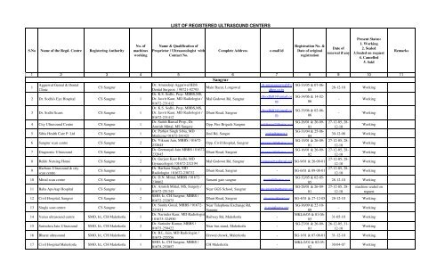 LIST OF REGISTERED ULTRASOUND CENTERS Sangrur