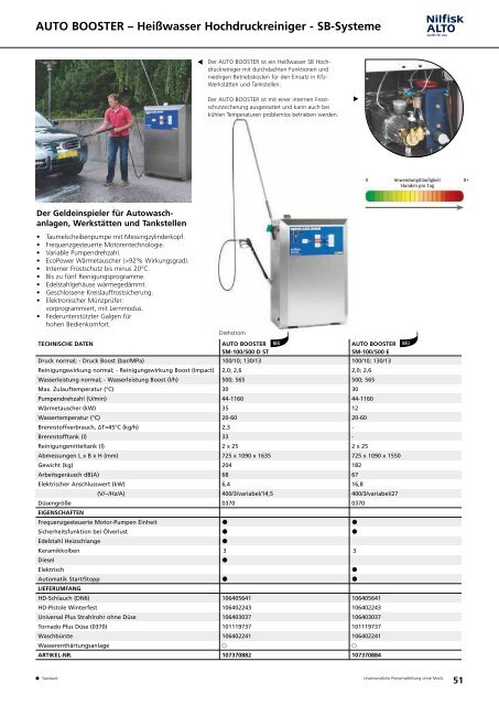 Hochdruckreiniger - wap-alto-shop.de