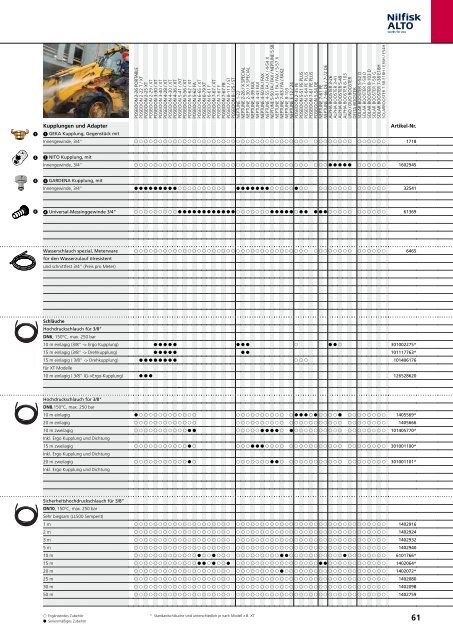 Hochdruckreiniger - wap-alto-shop.de