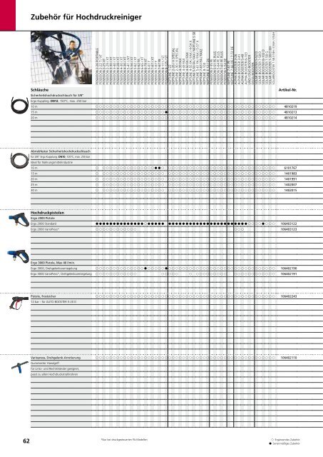 Hochdruckreiniger - wap-alto-shop.de