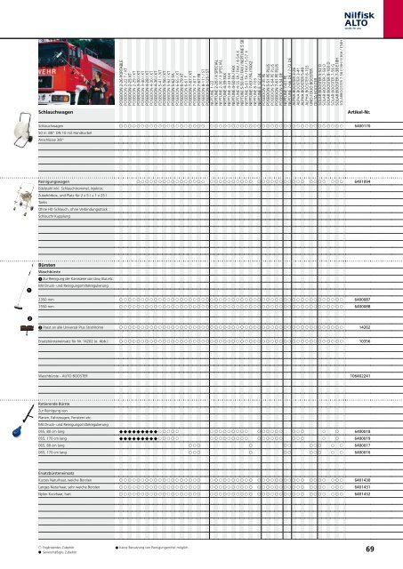 Hochdruckreiniger - wap-alto-shop.de