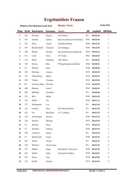 Ergebnisliste 7,8 km Frauen - Laufzeiterfassung