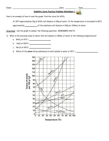 Solubility Curve Practice Problems Worksheet 1