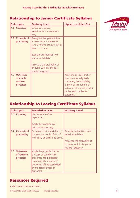 Teaching & Learning Plans - Project Maths