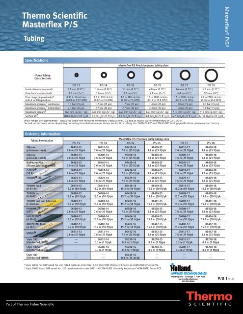 Glass Tubing Size Chart